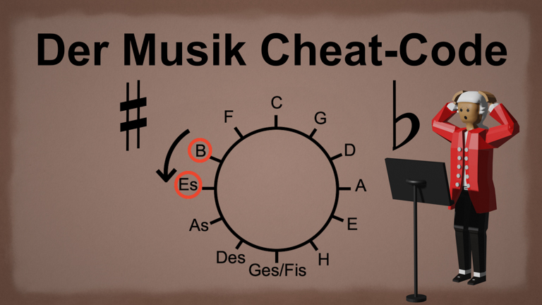 Quintenzirkel_Thumbnail_final