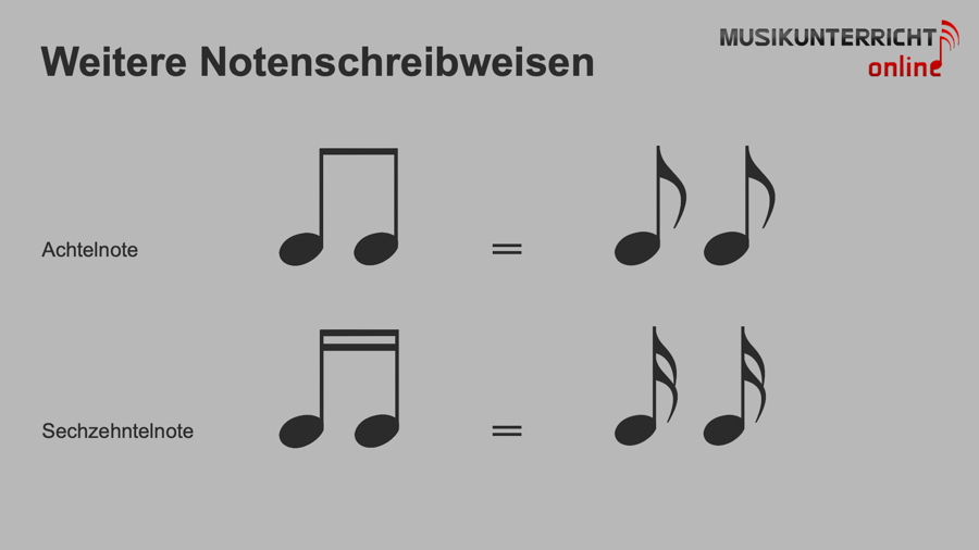 Einfach Notenlesen lernen: Die Notenwerte - Weitere Schreibweisen von Noten