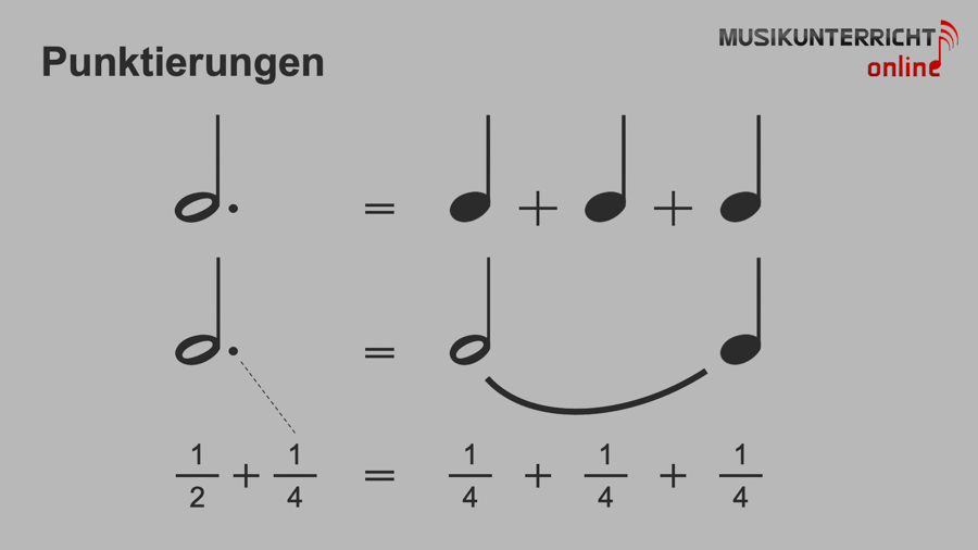 Einfach Notenlesen lernen: Die Notenwerte - Punktierungen von Noten