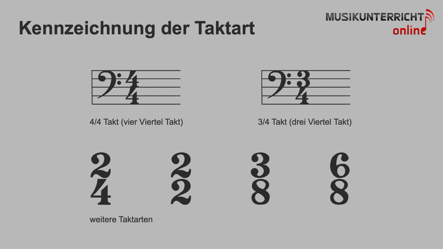 Einfach Notenlesen lernen: Der Rhythmus - Kennzeichnung der Taktart