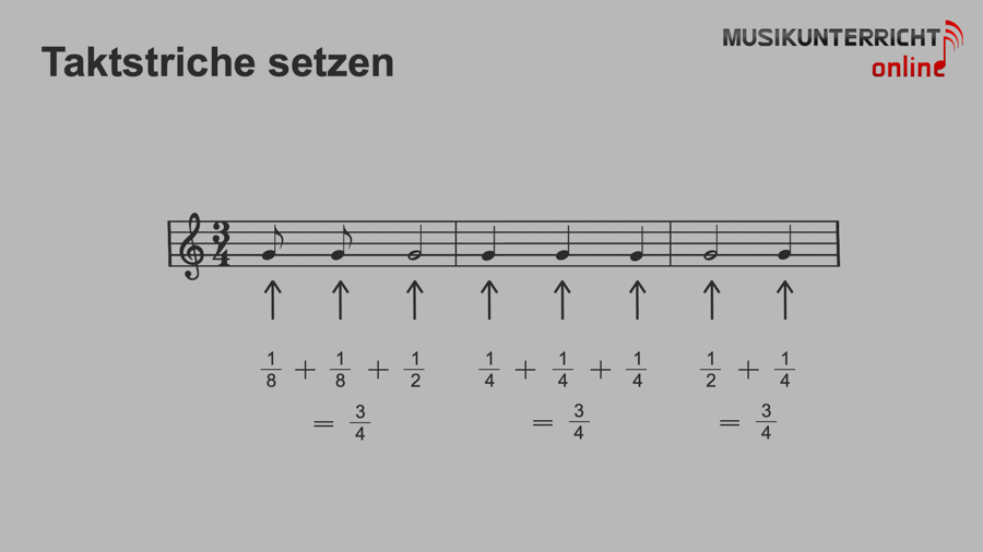 Einfach Notenlesen lernen: Der Rhythmus - Taktstriche setzen