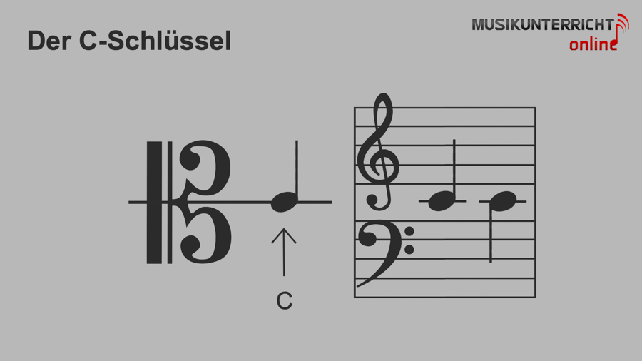 Einfach Notenlesen lernen: Sonderzeichen - Der C-Schlüssel