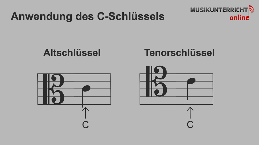 Einfach Notenlesen lernen: Sonderzeichen - Anwendung des C-Schlüssels als Altschlüssel oder Tenorschlüssel