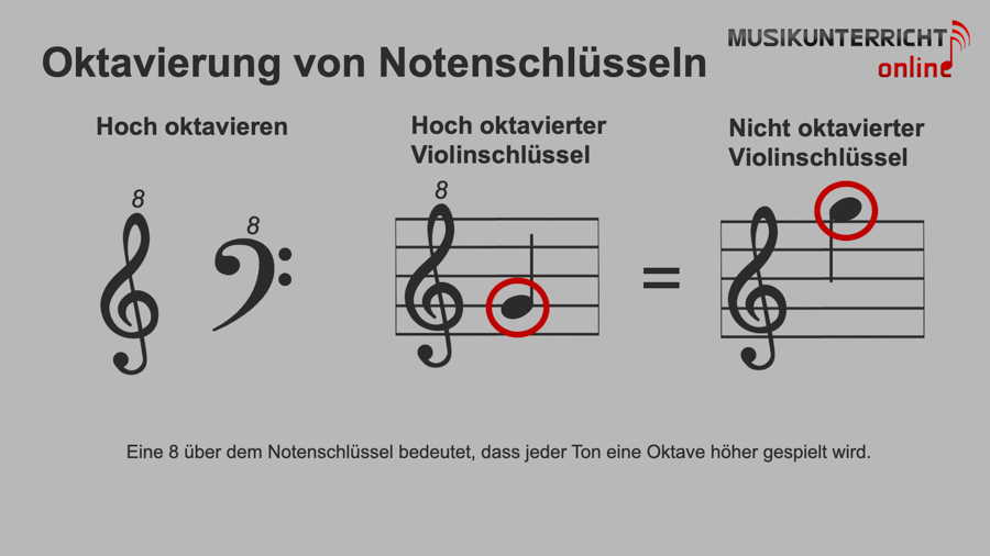 Einfach Notenlesen lernen: Sonderzeichen - Oktavierung von Notenschlüsseln, Beispiel Hoch oktavieren beim Violinschlüssel