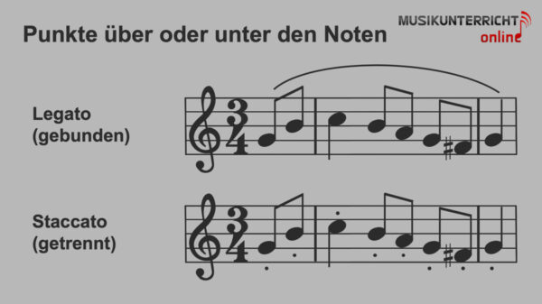 Notenlesen leicht gemacht - Musikunterricht online