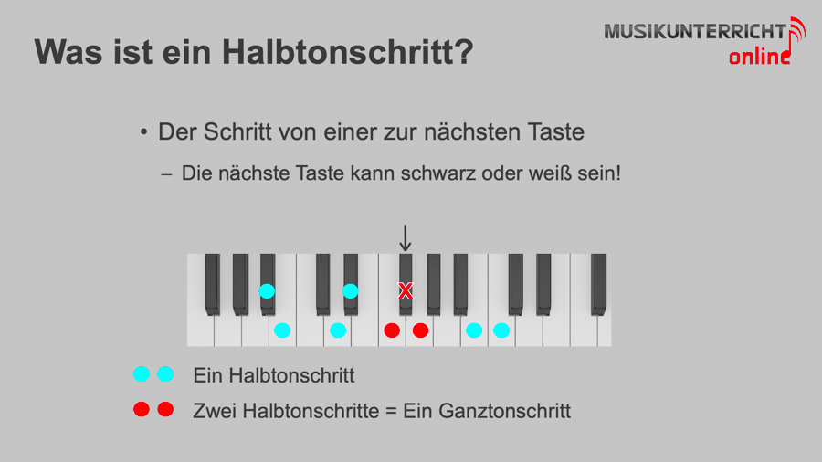 Dur-Tonleitern - Was ist ein Halbtonschritt?