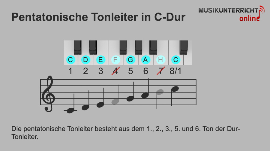 Improvisieren wie die Beatles - Die pentatonische Tonleiter in C-Dur
