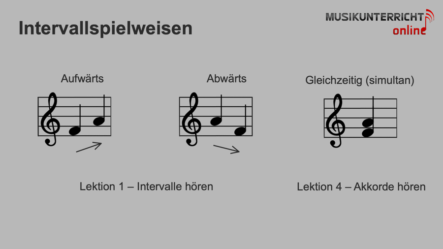 Intervalle hören - Intervallspielweisen: aufwärts, abwärts, gleichzeitig (simultan)