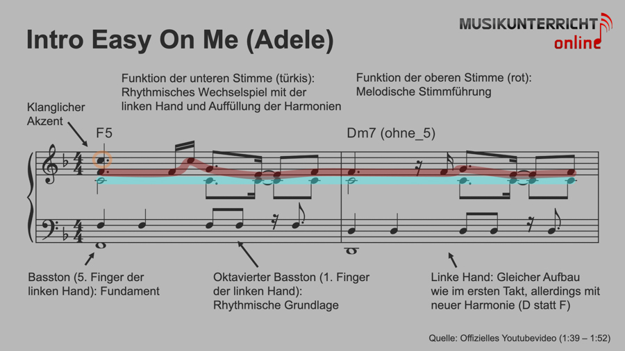 Easy on me (Adele) Klavierintro Teil 1