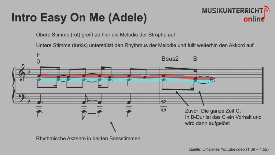 Easy on me (Adele) Klavierintro Teil 2