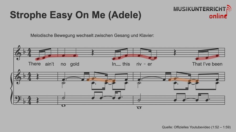 Easy on me (Adele) Strophe - Gesang und Klavier im melodischen Wechsel
