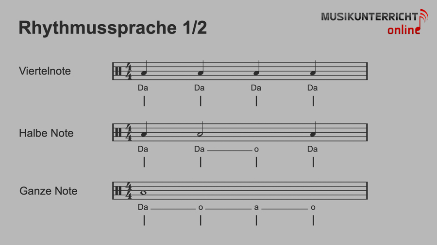 Rhythmen hören - Nutze die Rhythmussprache von Zoltán Kodály - Viertelnote, halbe Note, ganze Note