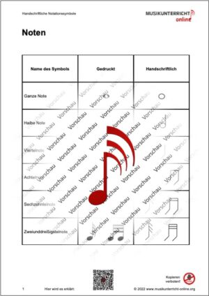 Vorschaubild Lehrmaterial S. 1 Handschriftliche Notationssymbole