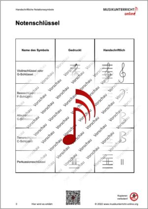 Vorschaubild Lehrmaterial S. 3 Handschriftliche Notationssymbole