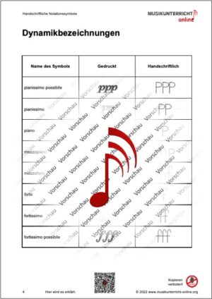 Vorschaubild Lehrmaterial S. 4 Handschriftliche Notationssymbole