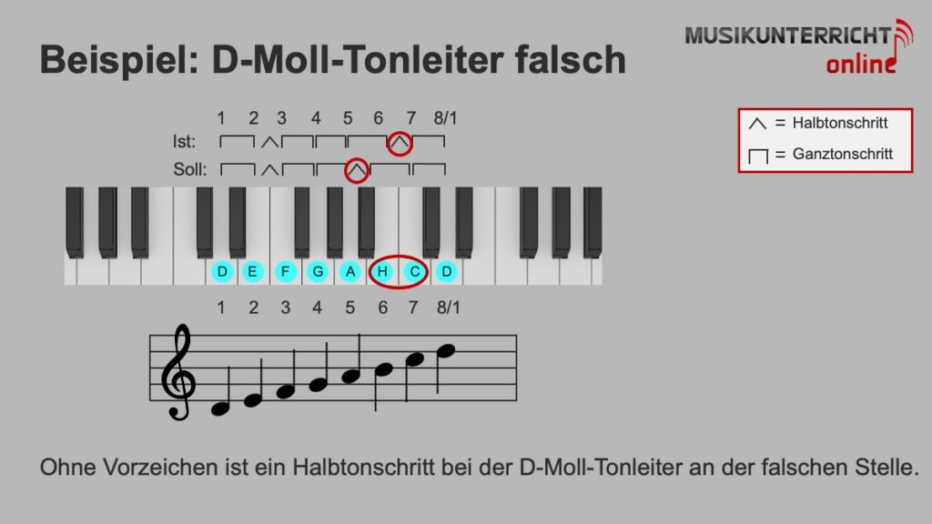 Moll-Tonleitern - Beispiel: D-Moll-Tonleiter falsch