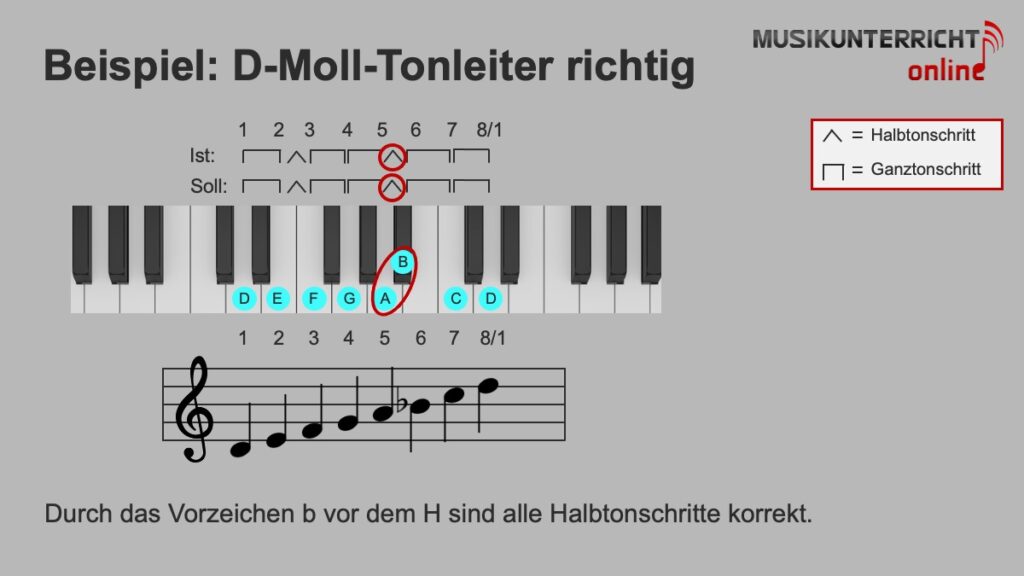 Moll-Tonleitern - Beispiel: D-Moll-Tonleiter richtig